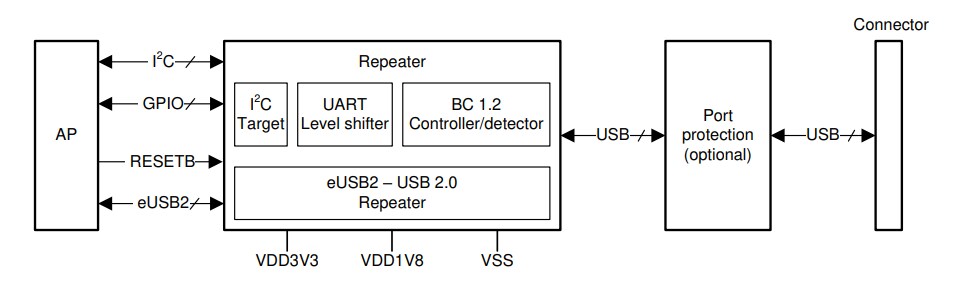 Application Circuit Diagram - Texas Instruments TUSB2E11 USB 2.0 eUSB2 Repeater